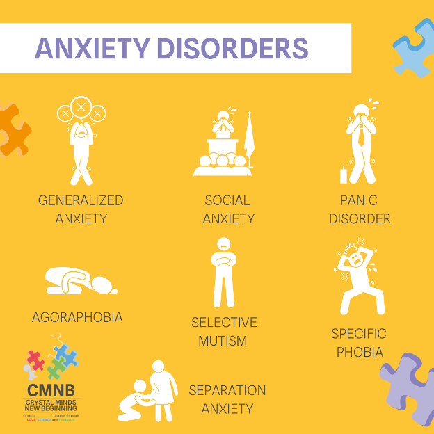 Anxiety Disorders